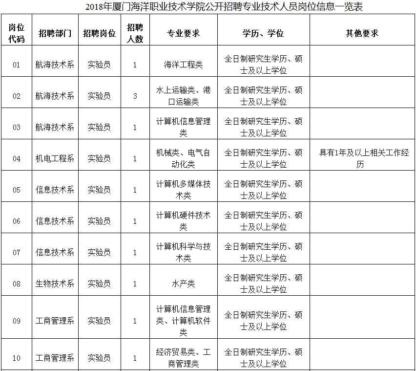 福州人口和学历_福州人口热力图(3)