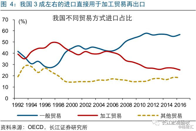 投资超过gdp(3)