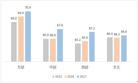 综合发展指数 人口_人口老龄化图片