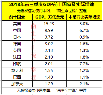 前三季度法国gdp_法国三季度经济回归增长 GDP环比增0.4