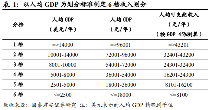 网上购物消费算哪里的Gdp_购物图片卡通(2)