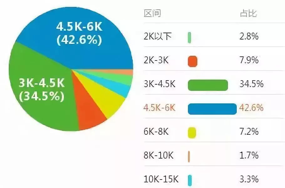 会计证忘记年检怎么办