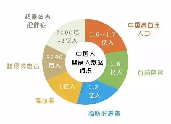 全球高血脂人口_全球人口分布图(3)