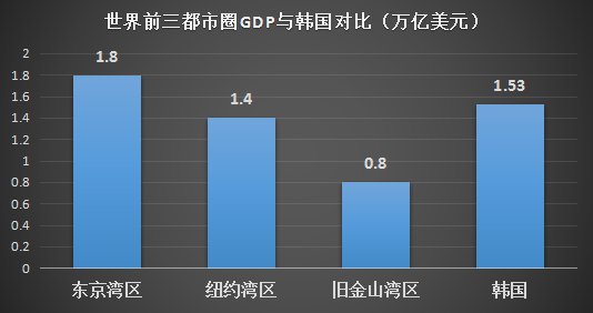 中国gdp虚高_中国gdp增长图