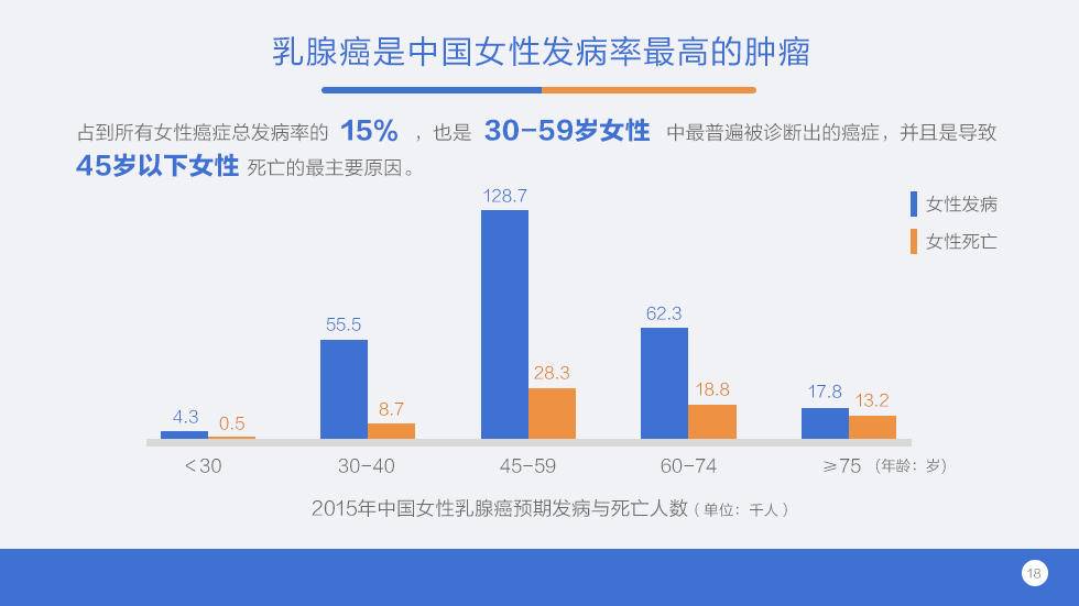 乌鲁木齐人口真实情况_中国评论新闻 乌鲁木齐大规模户口整顿 掌握人口真实(2)