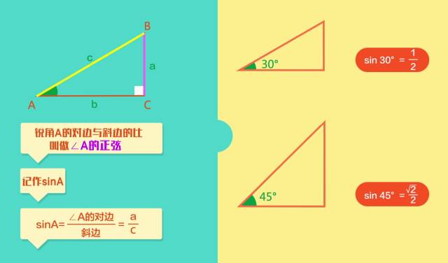 三角函数教学视频