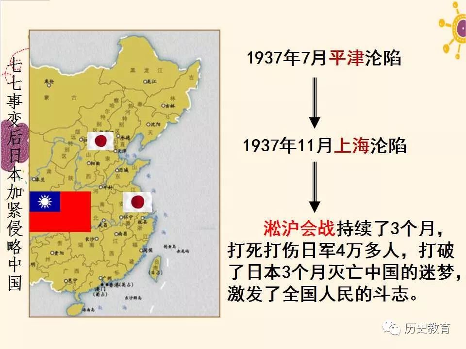 同步课件第19课七七事变与全民族抗战