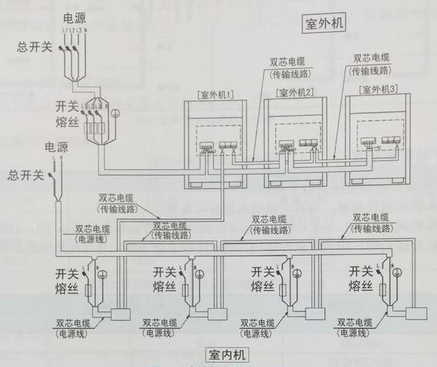 室外机的每个模块可单独供电也可以串联供电内机单相,外机三相3,多联