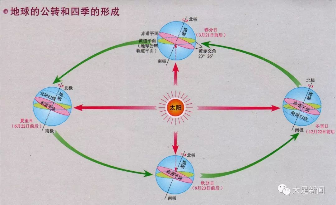 电热毯过热保护怎么办