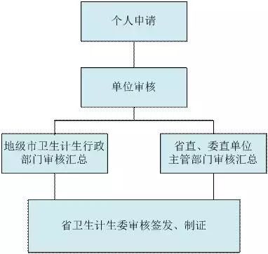 医师资格证丢了怎么办