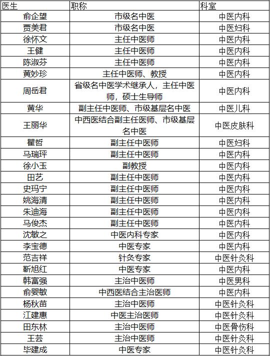 方回春堂难挂的名医号免费送