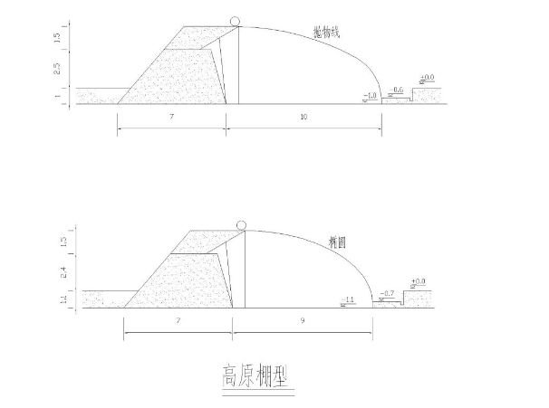 干货| 中国各地适宜建设的蔬菜温室大棚,一次性全了解