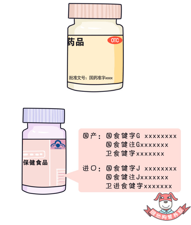 这是我国保健食品的专用标志,标志下方为批准文号和批准部门