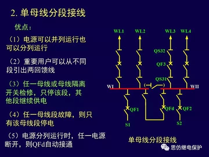 变电站一次接线图讲解