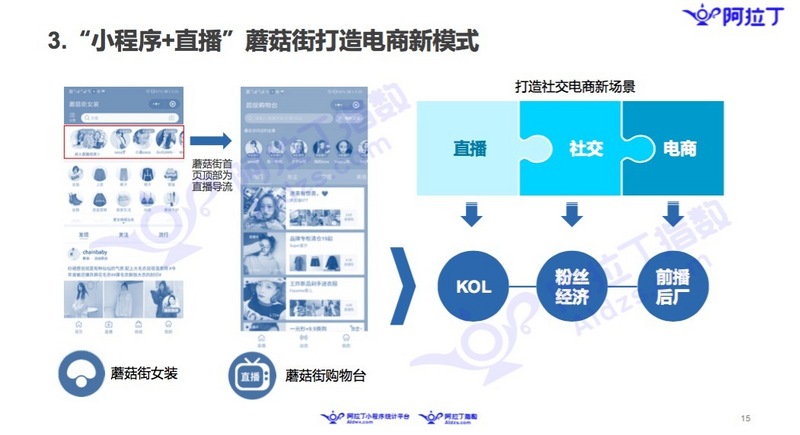 微信小程序11月榜单：微信布局加速，社区团购小程序走热