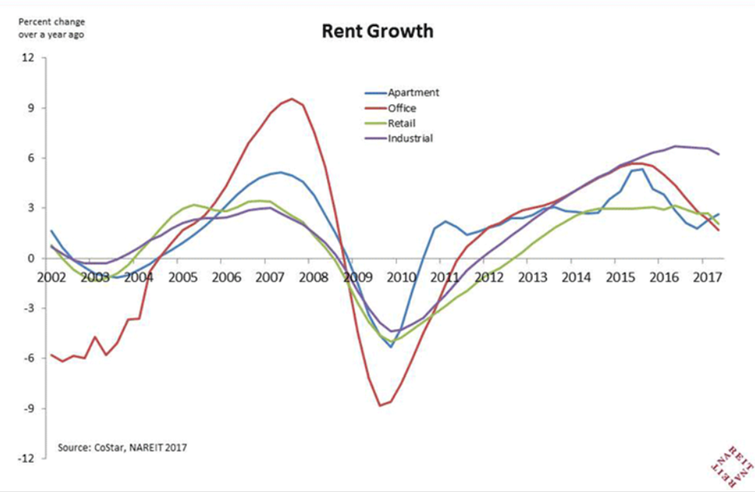 社会物流总额大于GDP_2020年GDP增速预期下调,物流将受多大影响(2)