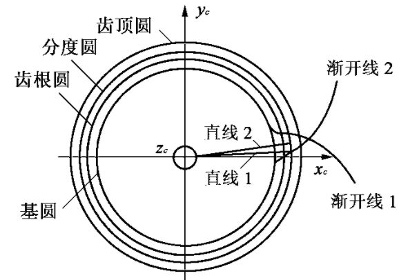 渐开线齿轮是怎么回事?不知道的都来看看!