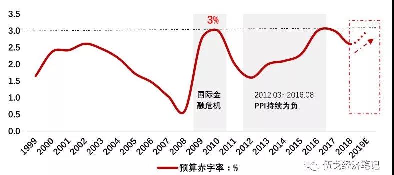 人口赤字_人口普查图片(2)