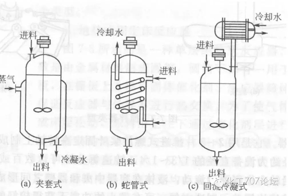 换热装置釜式反应器的结构,主要由壳体,搅拌装置,轴封和换热装置四大