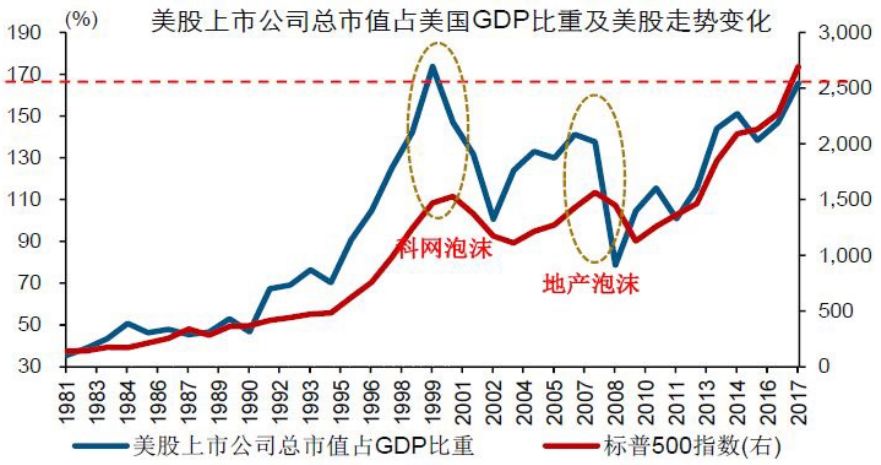 股票总市值与gdp(2)