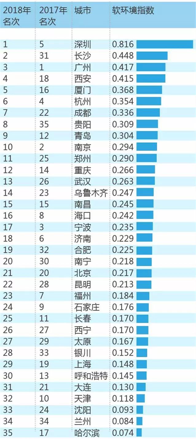 全国常住人口排名_城市常住人口排名2020(3)