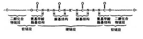 3種常見彈性纖維了解一下 科技 第1張