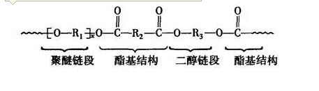 3種常見彈性纖維了解一下 科技 第2張