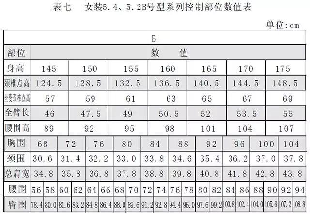 服装号型与规格设计