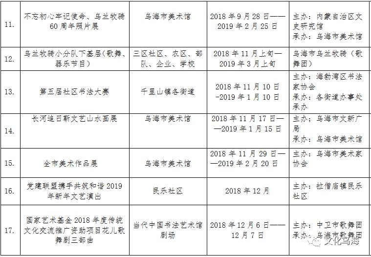 乌海一共多少人口_乌海湖图片(2)