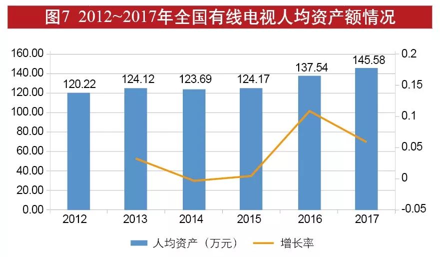 电视人口_2005 2014我国电视节目人口覆盖率分析