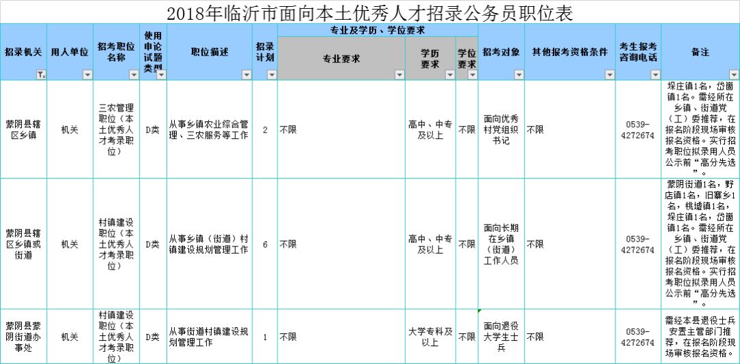 蒙阴人口_蒙阴到底有多少人月收入过万 看完这个我懵了