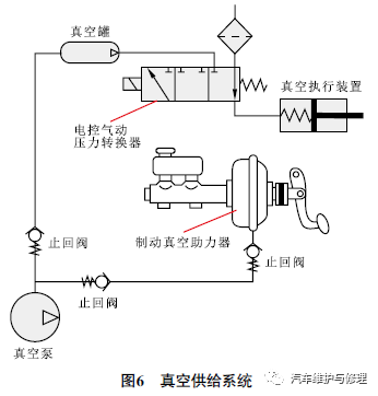 更换电控气动压力转换器后起动发动机,废气旁通阀动作,测量电控气动