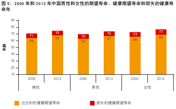 世卫组织重磅发布中国老龄化与健康国家评估报告