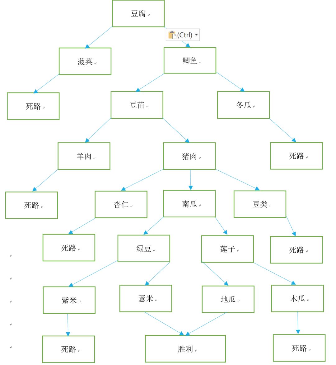 表扬人口_表扬简笔画