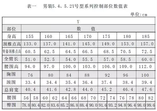 服装号型与规格设计