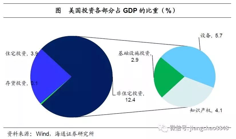 gdp的观点_中国gdp增长图