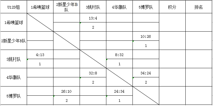 简谱组别_儿歌简谱(2)