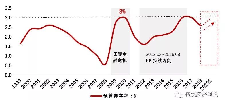 伍市镇gdp(2)