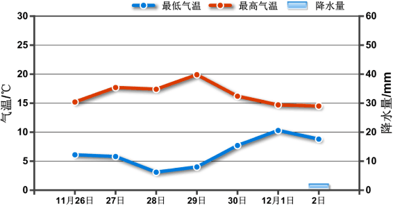 人体感觉最舒适的温度_休闲生活电脑桌面壁纸图片