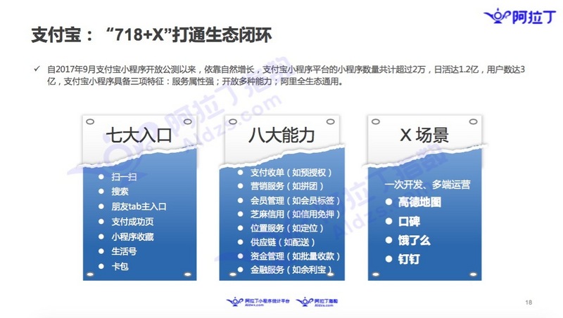 微信小程序11月榜单：微信布局加速，社区团购小程序走热