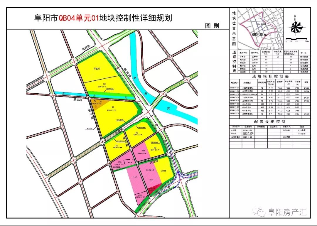 8亩地块控规曝光,包含约715.8亩居住用地,颍东