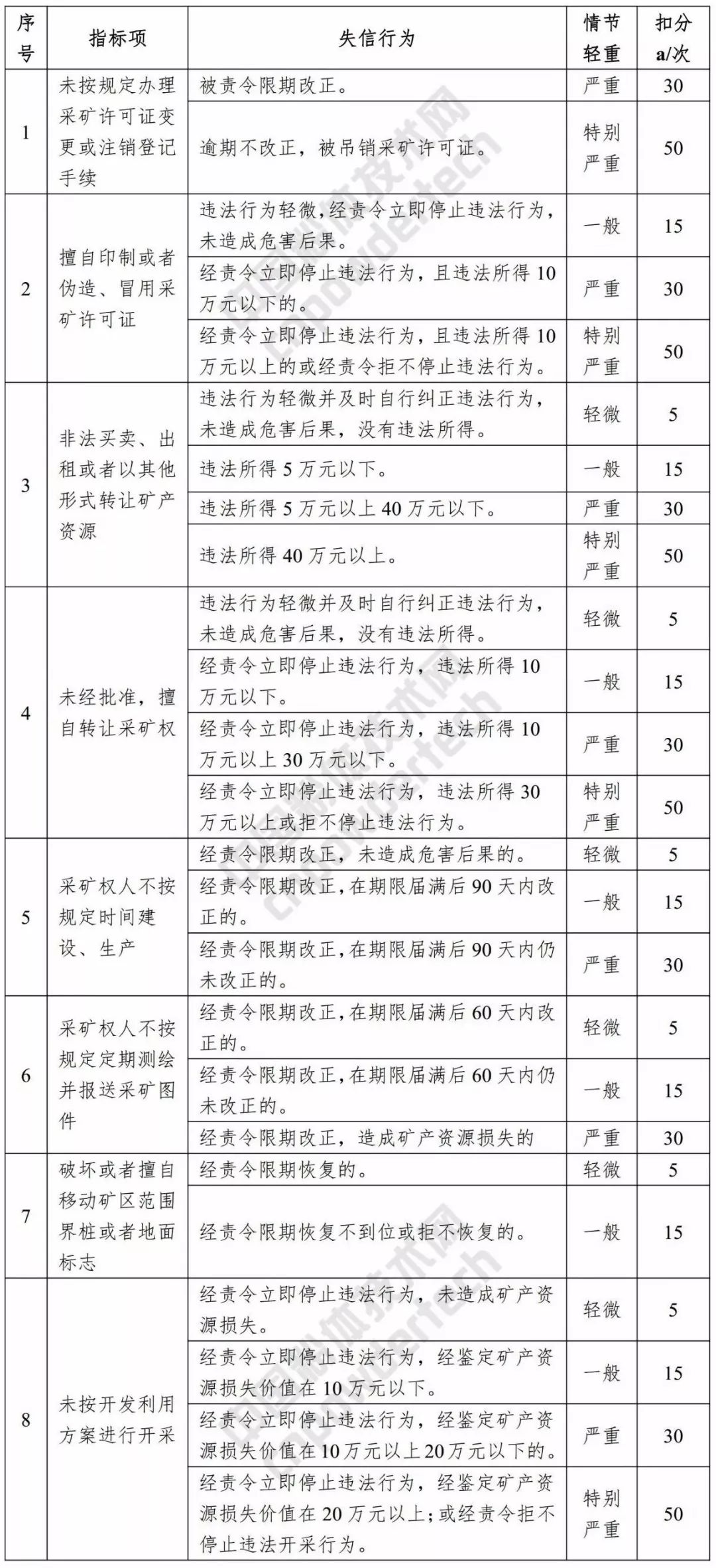 失信人口_失信人口身份证