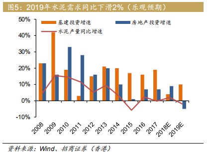 钢筋水泥能核算到gdp么_建筑工地的材料价格表比如水泥钢筋