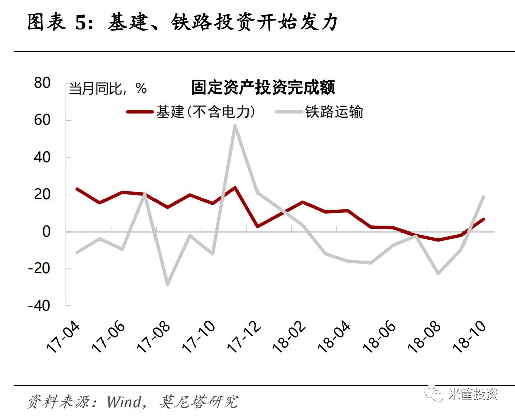 中国基建占gdp多少_要刺激经济,再造桥修路不如直接给老百姓发红包