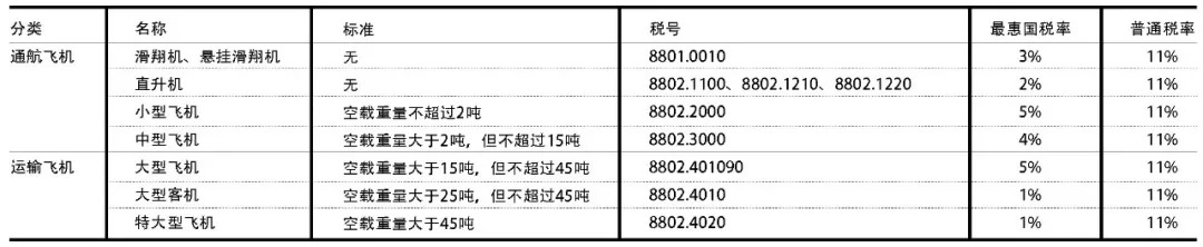 泛亚电竞飞机进口清关全攻略(图6)