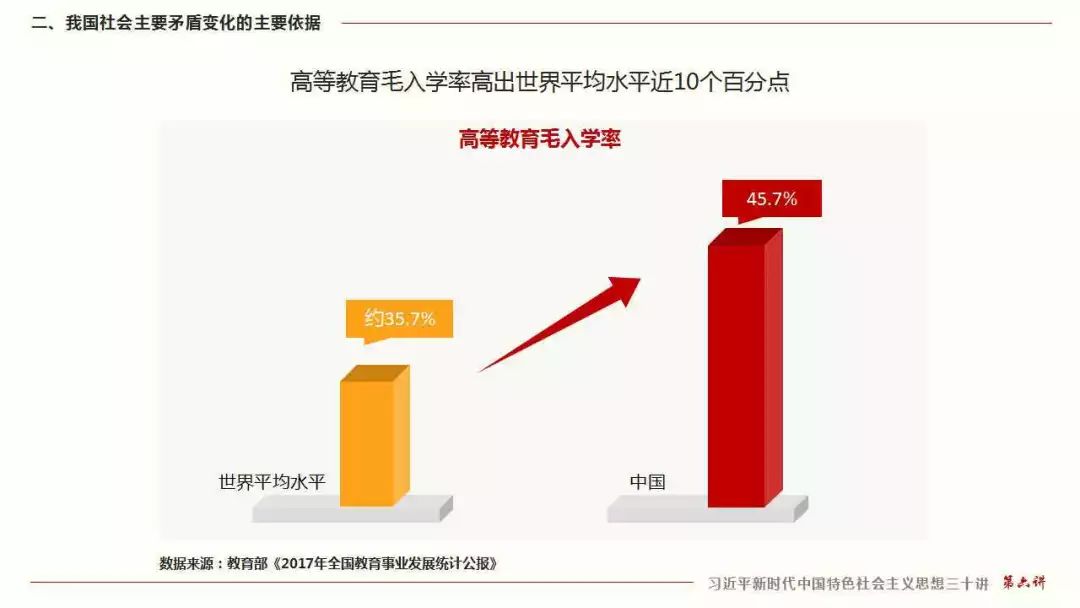 三十讲丨第六讲我国社会主要矛盾的变化是关系全局的历史性变化