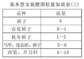 服装号型与规格设计