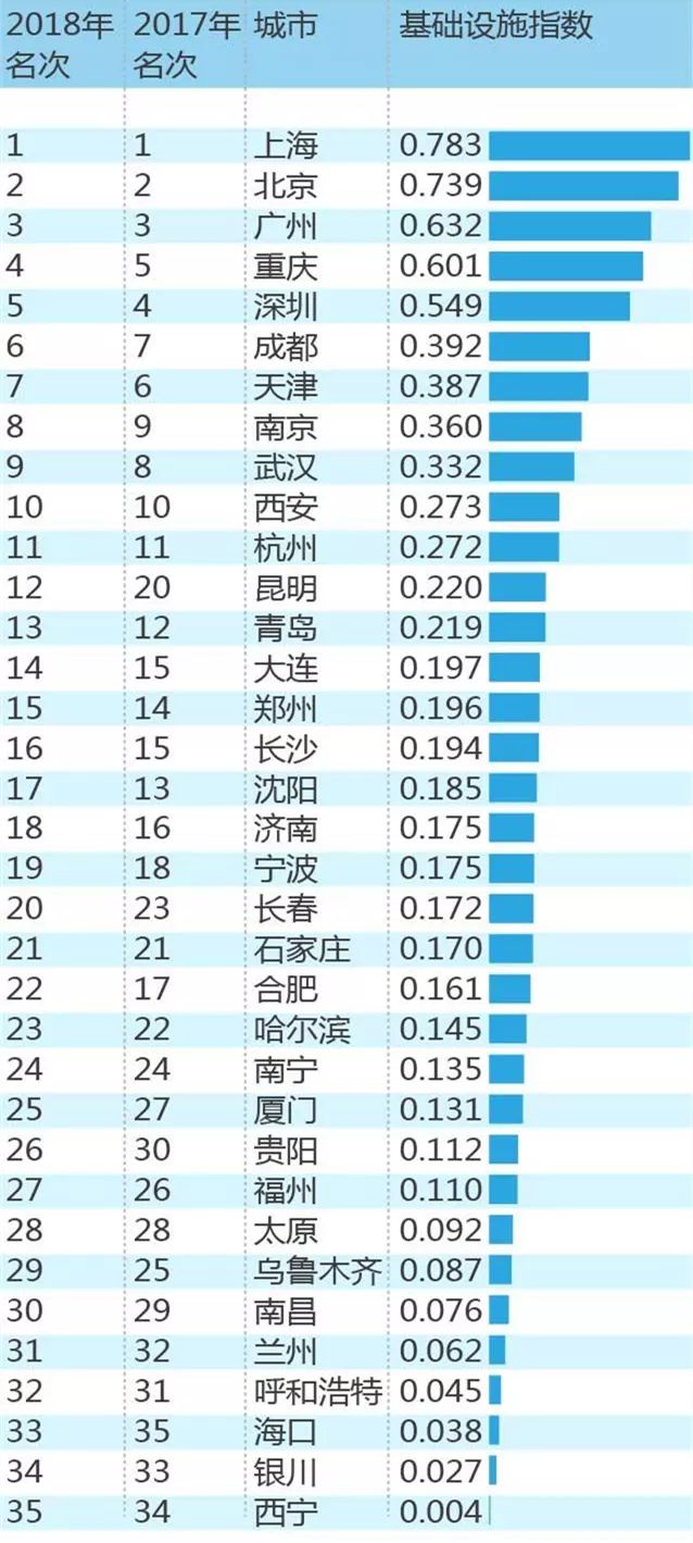 首都人口排名_七普我国各省市人口受教育程度排名 北京每10万人口中拥有419