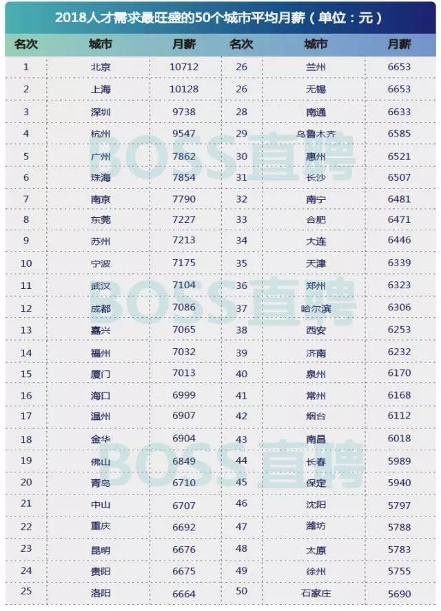 各国人口鄙视链_鄙视图片手势(3)