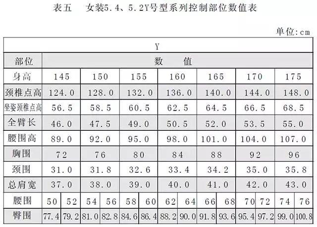 服装号型与规格设计